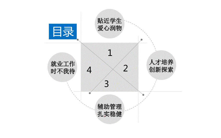 工作总结高校辅导员.ppt_第2页
