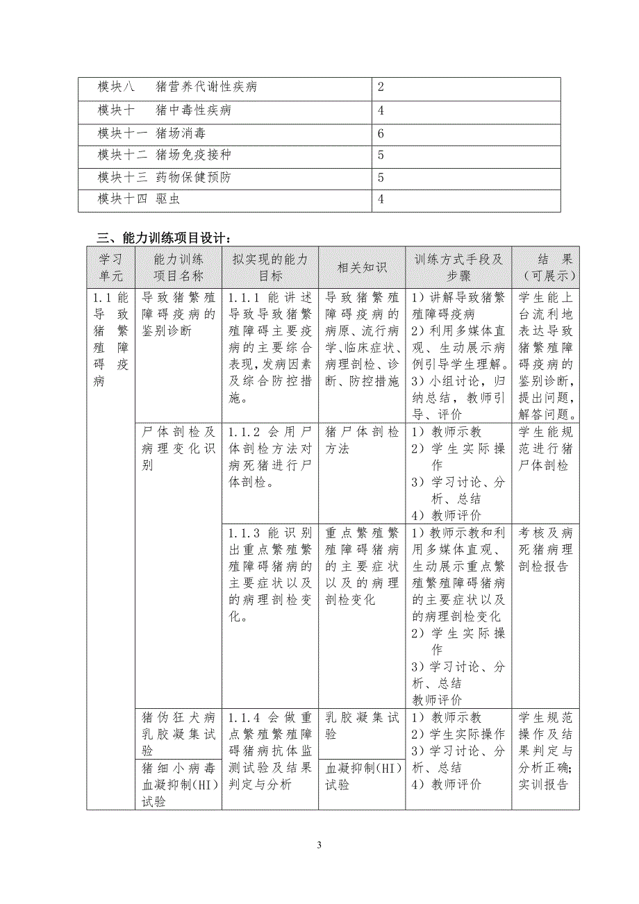 猪病防治课程整体设计方案福建省龙岩市农业学校.doc_第3页
