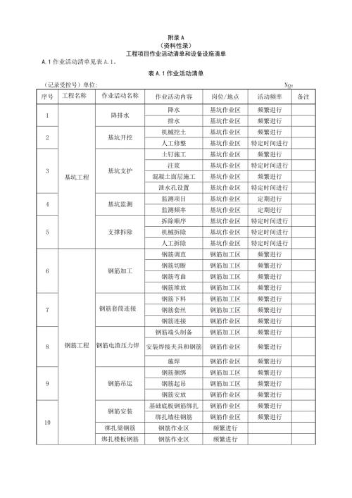 工程项目作业活动清单和设备设施清单.doc