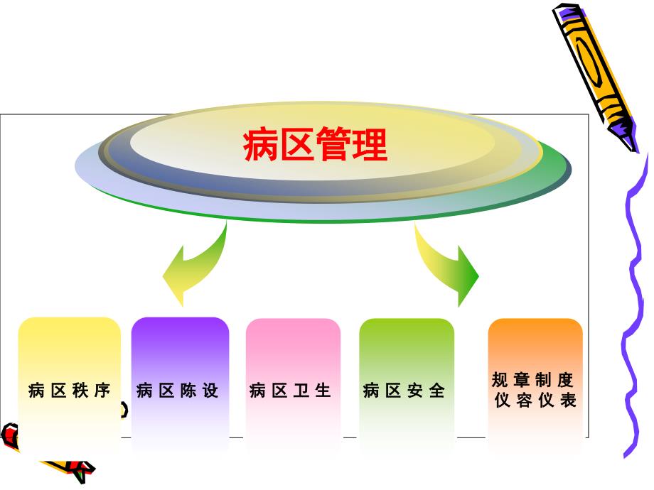 病房管理课件.ppt_第3页