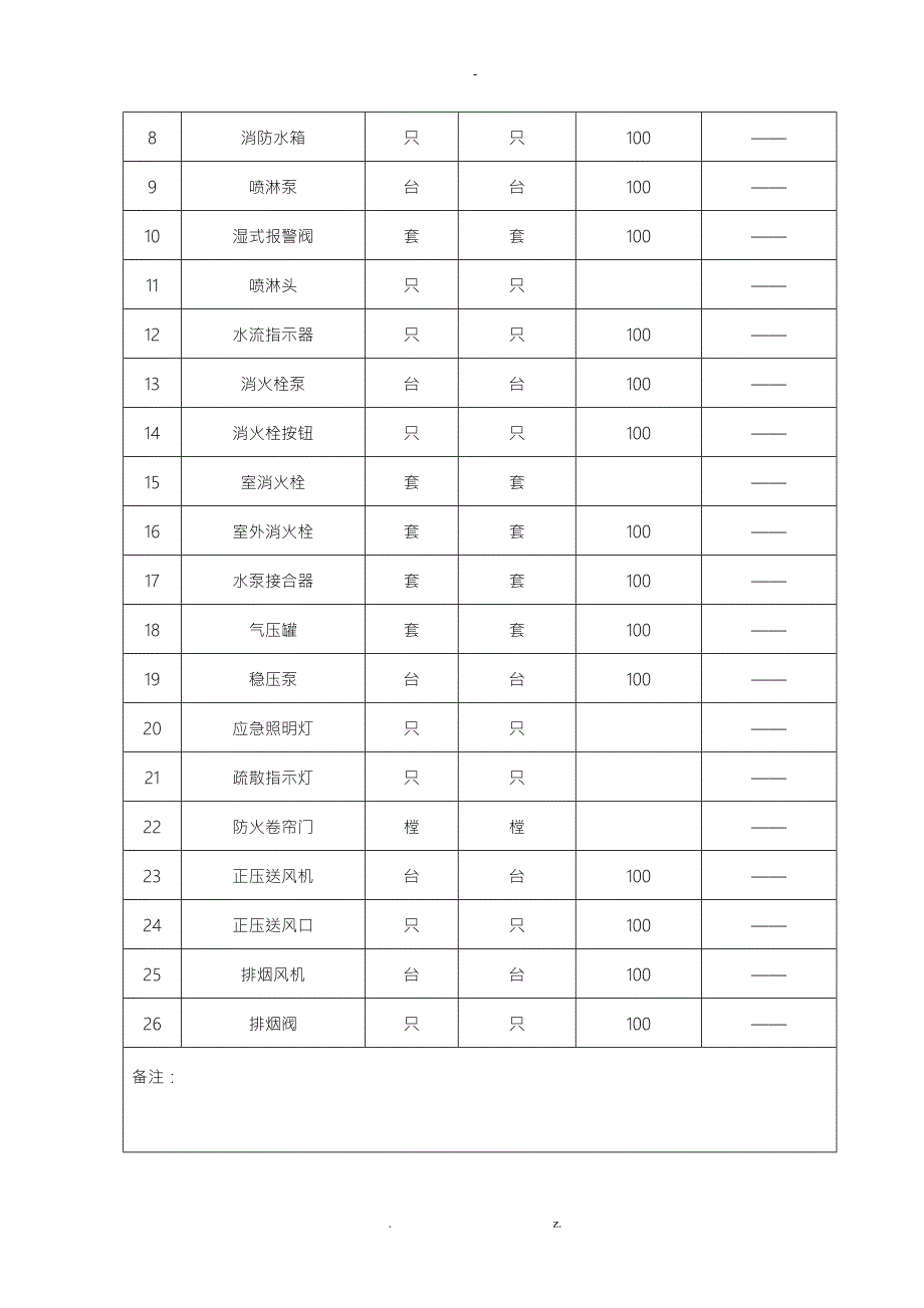消防设施检测报告样本.doc_第3页