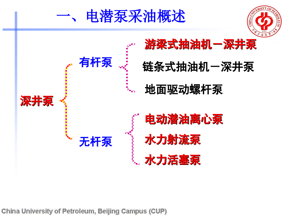 电潜泵采油简介课件.ppt_第3页