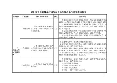 河北省普通高等学校增列学士学位授权单位评审指标体系.doc