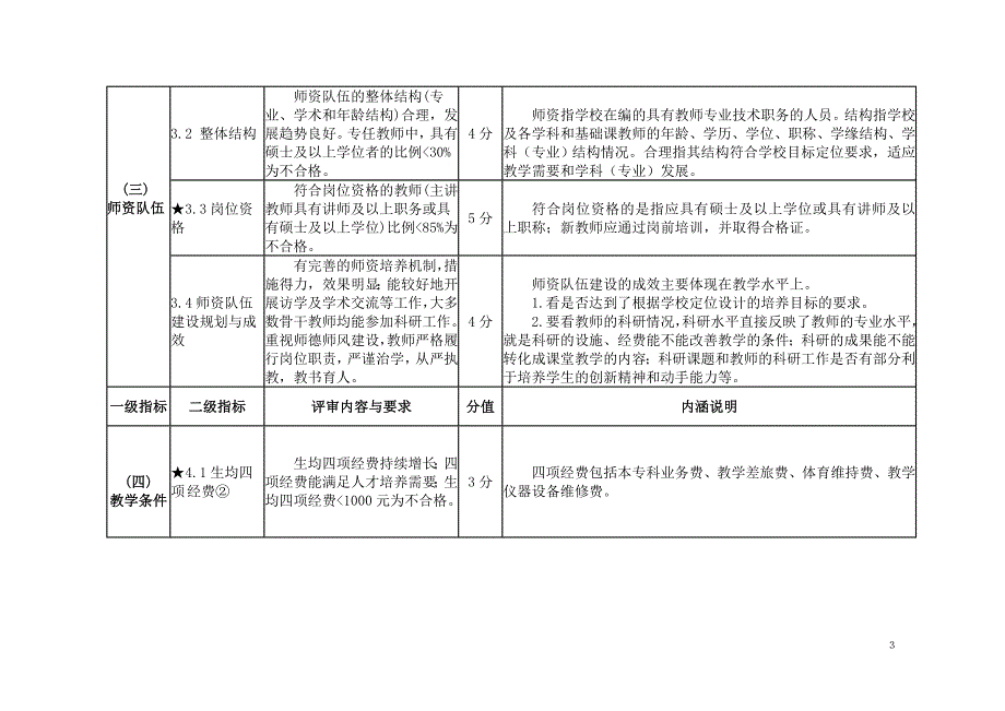 河北省普通高等学校增列学士学位授权单位评审指标体系.doc_第3页