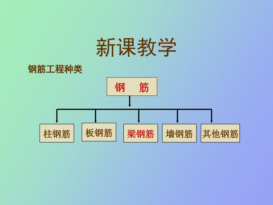 框架梁钢筋工程量计算.ppt_第3页