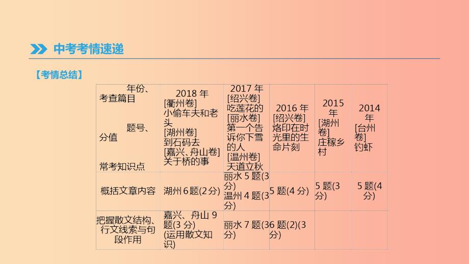 浙江省中考语文总复习第二部分现代文阅读专题06散文阅读课件新人教版.ppt_第2页