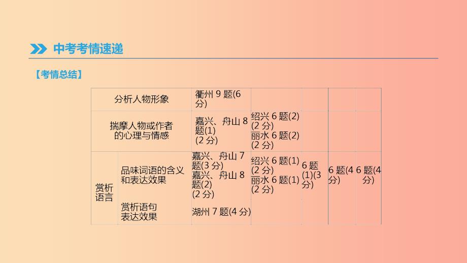 浙江省中考语文总复习第二部分现代文阅读专题06散文阅读课件新人教版.ppt_第3页
