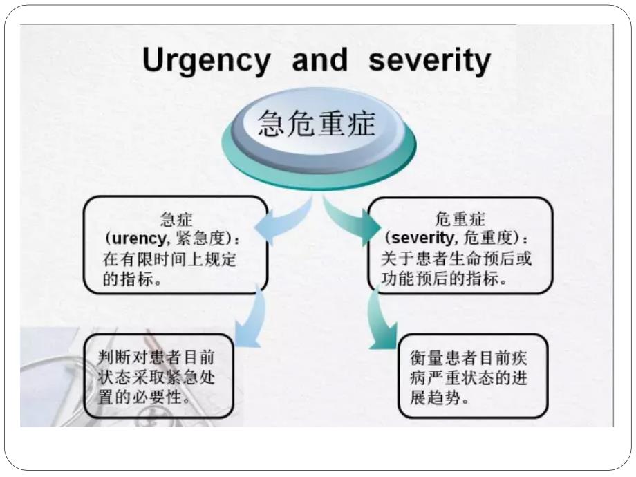 急危重症的识别与评估.ppt_第3页