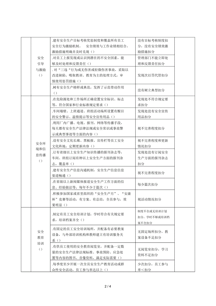 山东省安全文化建设示范企业评选标准暂行.docx_第2页