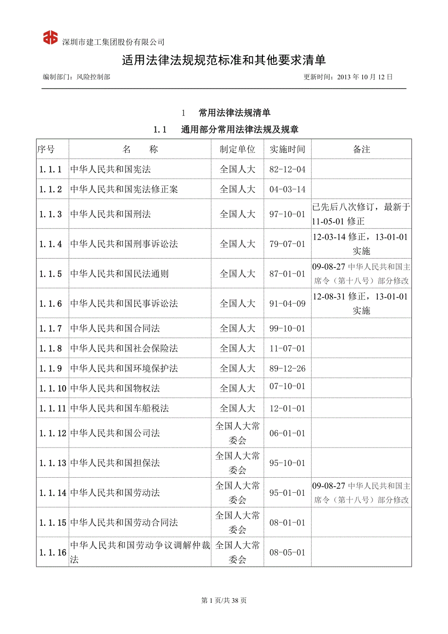 建筑工程最新法规清单.doc_第2页