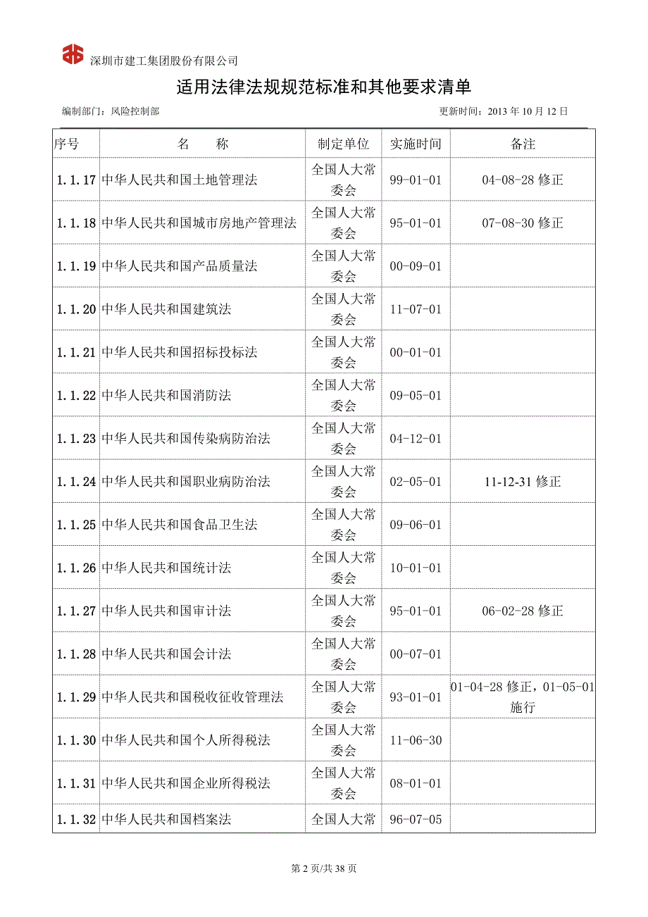 建筑工程最新法规清单.doc_第3页