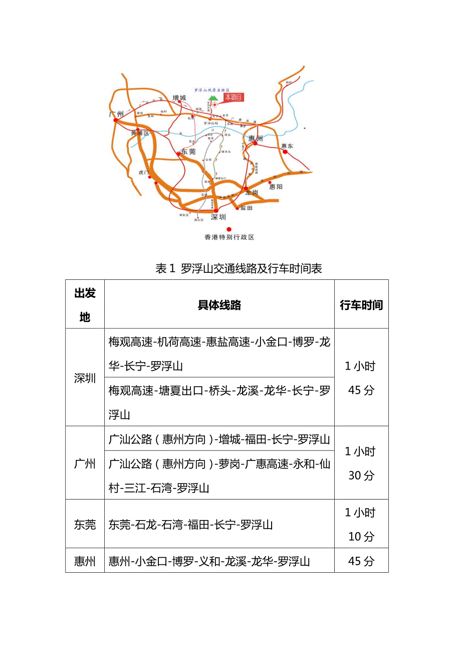 惠州罗浮山项目市场调研报告.doc_第3页