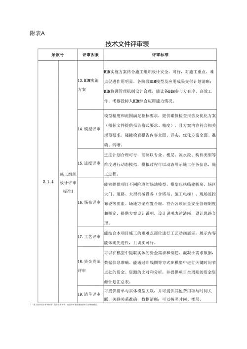 安徽省房屋建筑和市政基础设施工程施工应用BIM技术招标投标技术文件评审表、详细评审、详细评审标准.docx