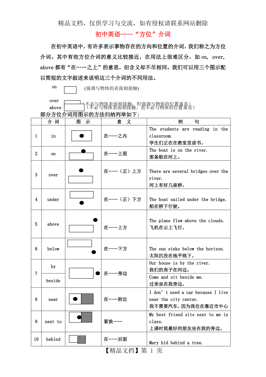 方位介词归纳.docx_第1页