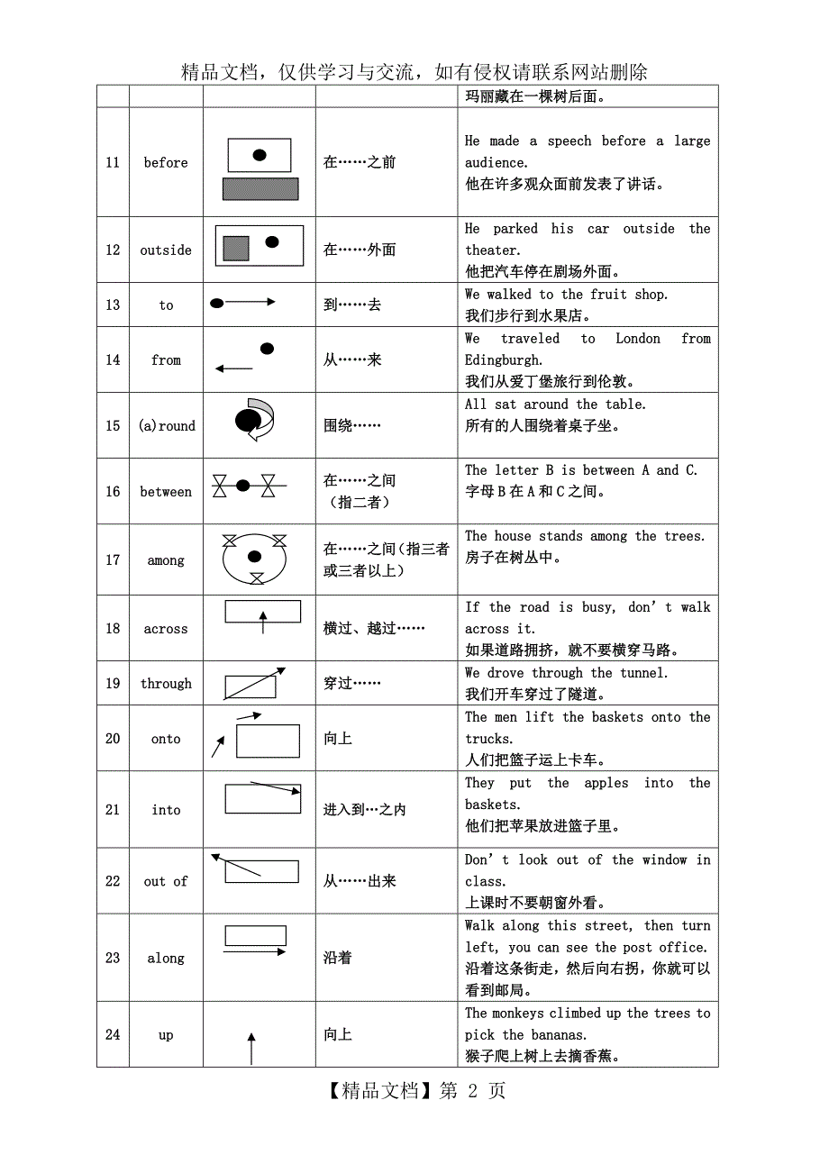 方位介词归纳.docx_第2页