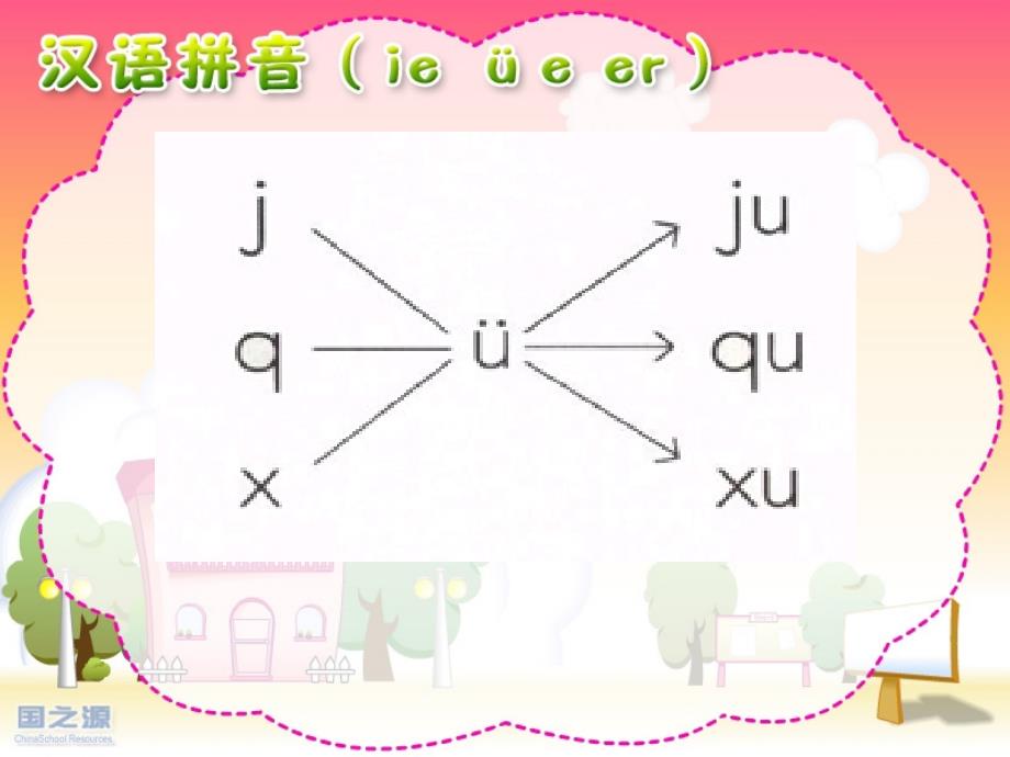 拼音ieueer公开课.ppt_第2页