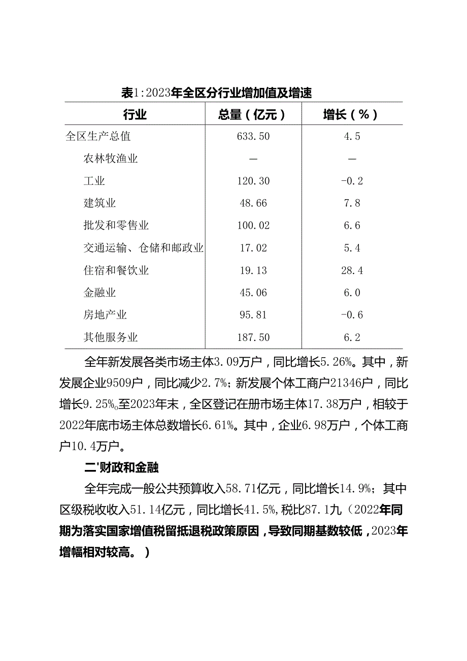 政府工作报告（提纲）.docx_第2页
