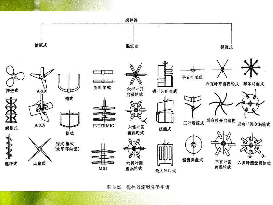 搅拌桨作用与型式.ppt_第3页
