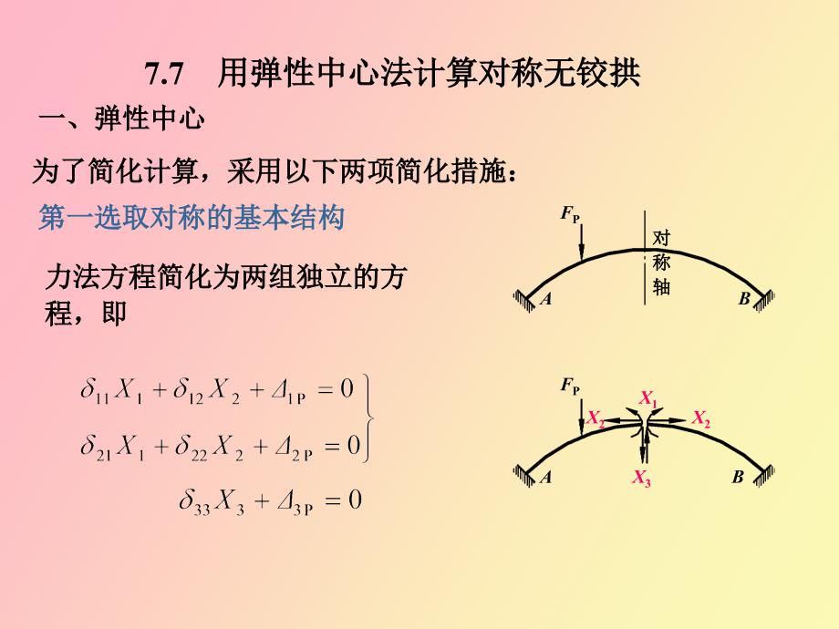 用弹性中心法计算对称无铰拱.ppt_第1页