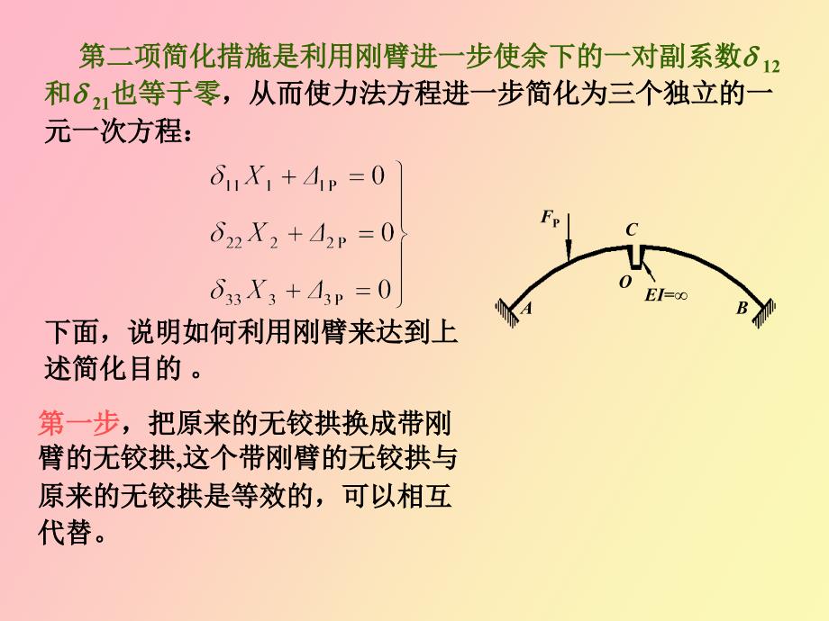 用弹性中心法计算对称无铰拱.ppt_第2页