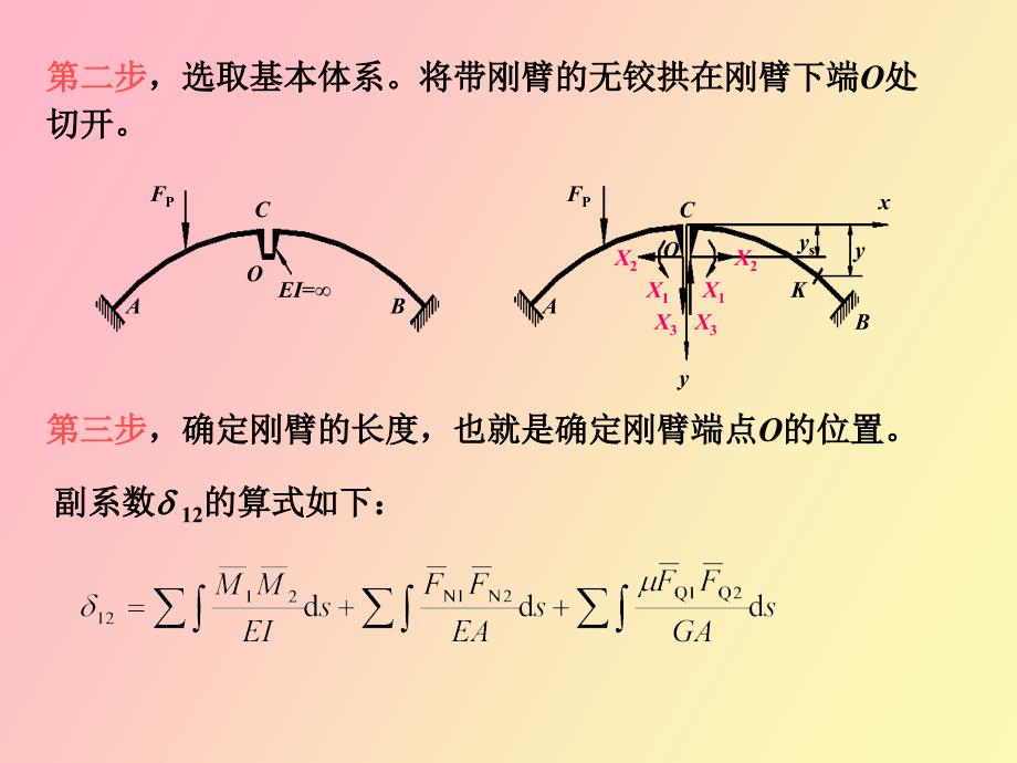 用弹性中心法计算对称无铰拱.ppt_第3页
