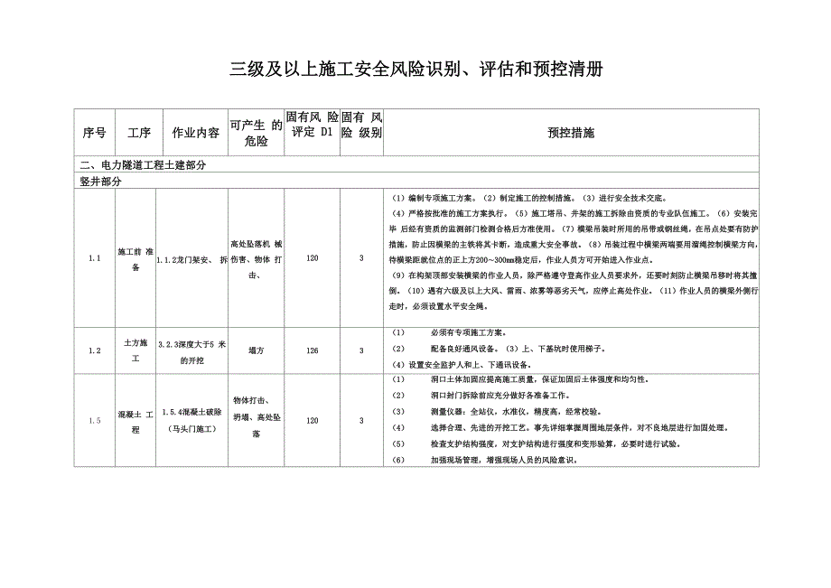 电力三级及以上施工安全风险识别评估和预控清册.docx_第3页