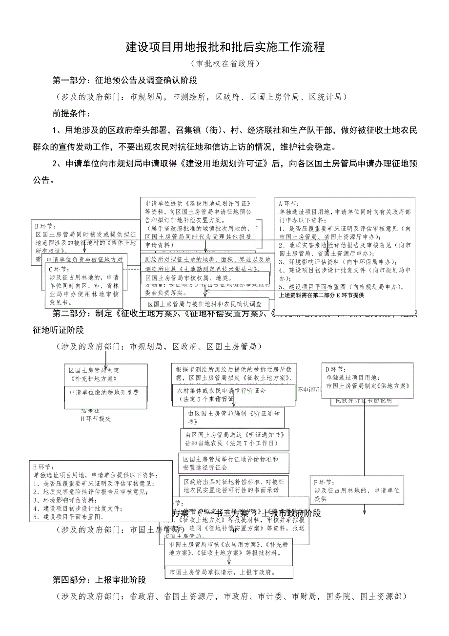 建设项目用地报批和批后实施工作流程.doc_第1页