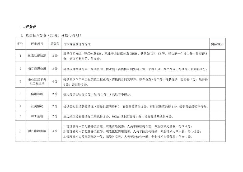 幕墙工程施工技术标评分表.doc_第2页