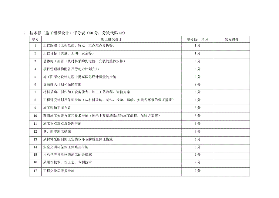 幕墙工程施工技术标评分表.doc_第3页