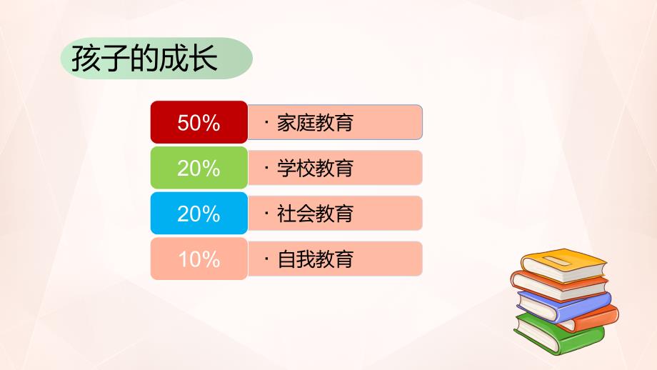 成功父母培养优秀孩子教育ppt课件.pptx_第3页