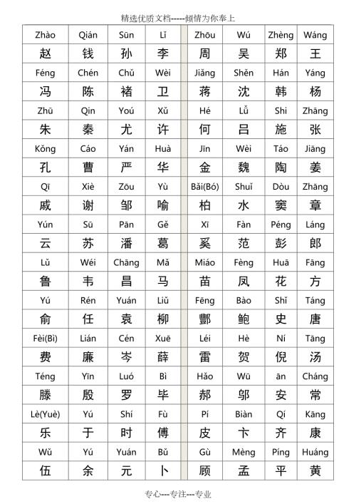 百家姓全文拼音版A4打印共6页.doc