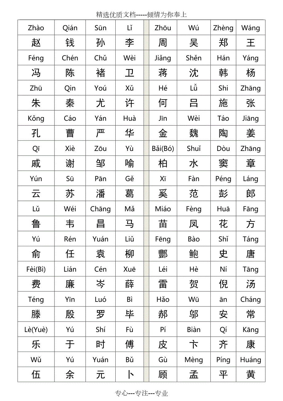 百家姓全文拼音版A4打印共6页.doc_第1页