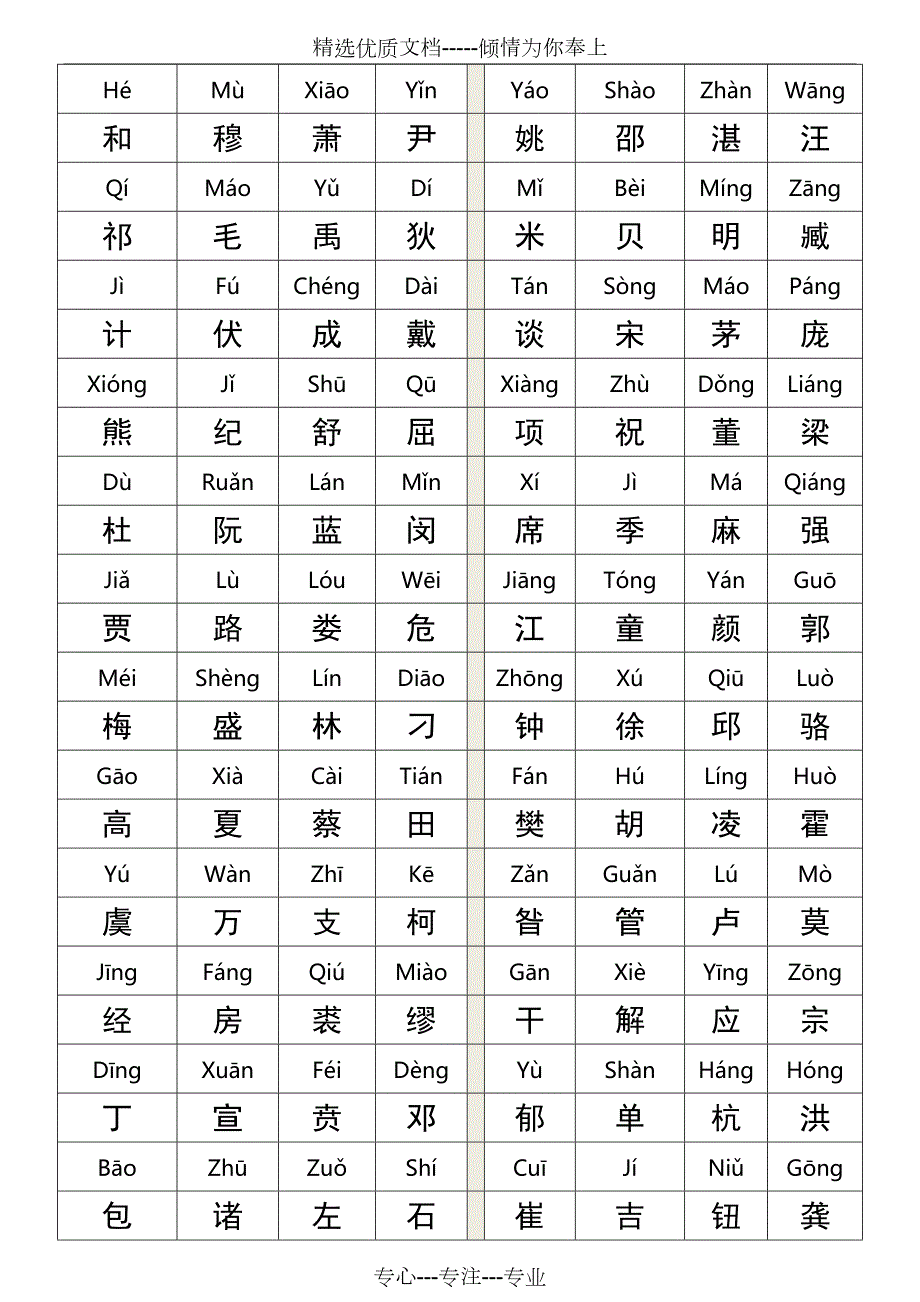百家姓全文拼音版A4打印共6页.doc_第2页