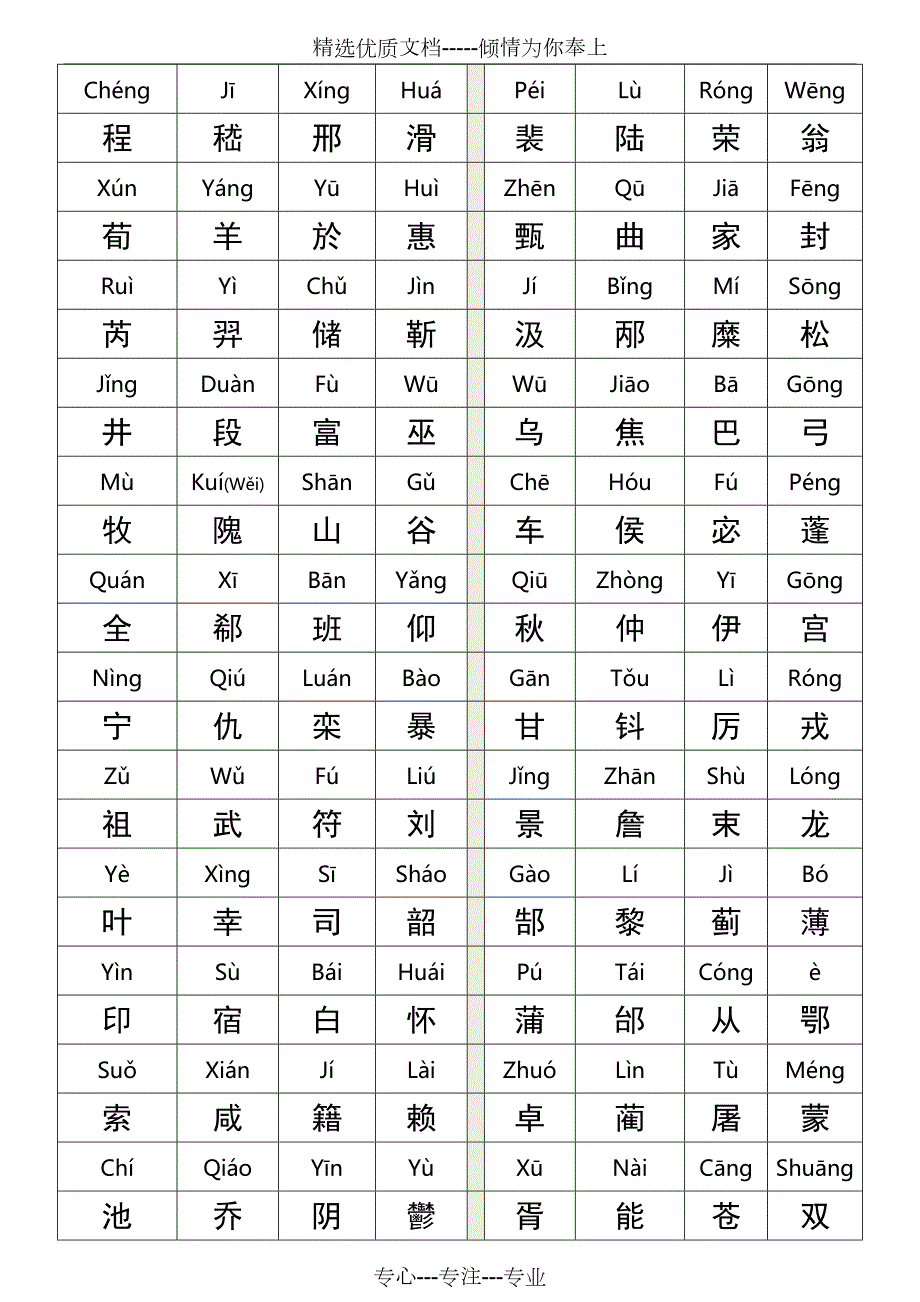 百家姓全文拼音版A4打印共6页.doc_第3页