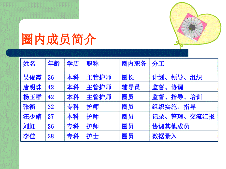 提高糖尿病患者自我注射胰岛素的规范率.ppt_第3页
