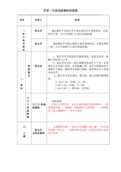小学开学一日活动疫情防控流程图.doc