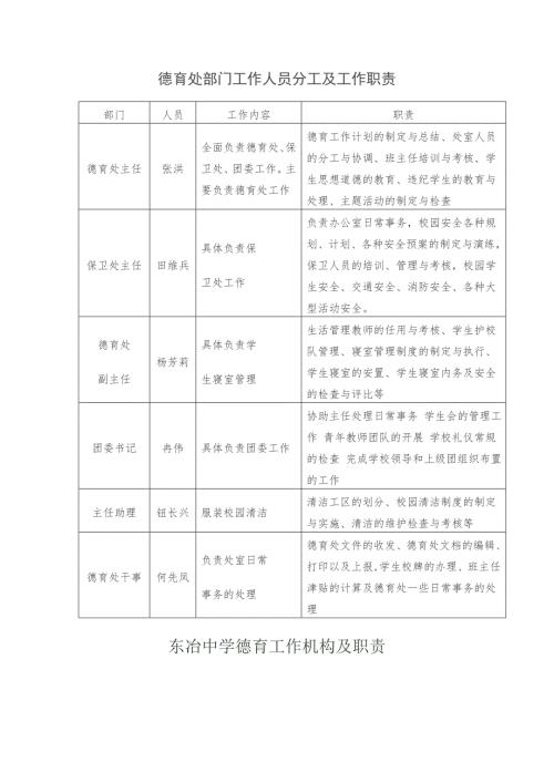 德育处部门工作人员分工及工作职责.doc