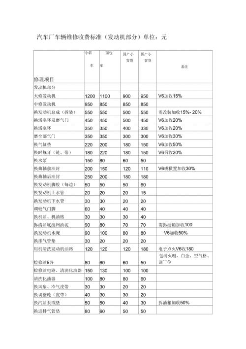 汽车维修价格表汇编.docx
