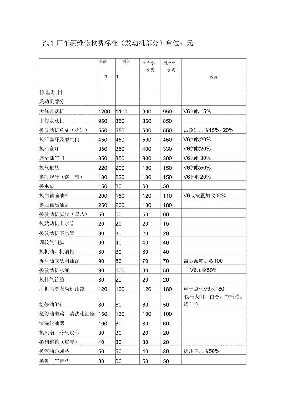 汽车维修价格表汇编.docx_第1页