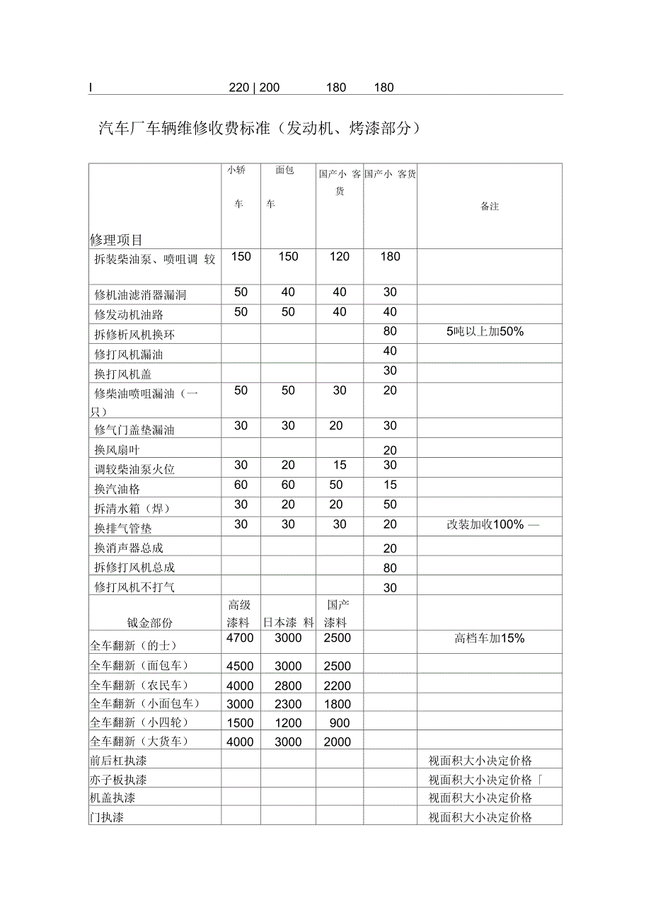 汽车维修价格表汇编.docx_第2页