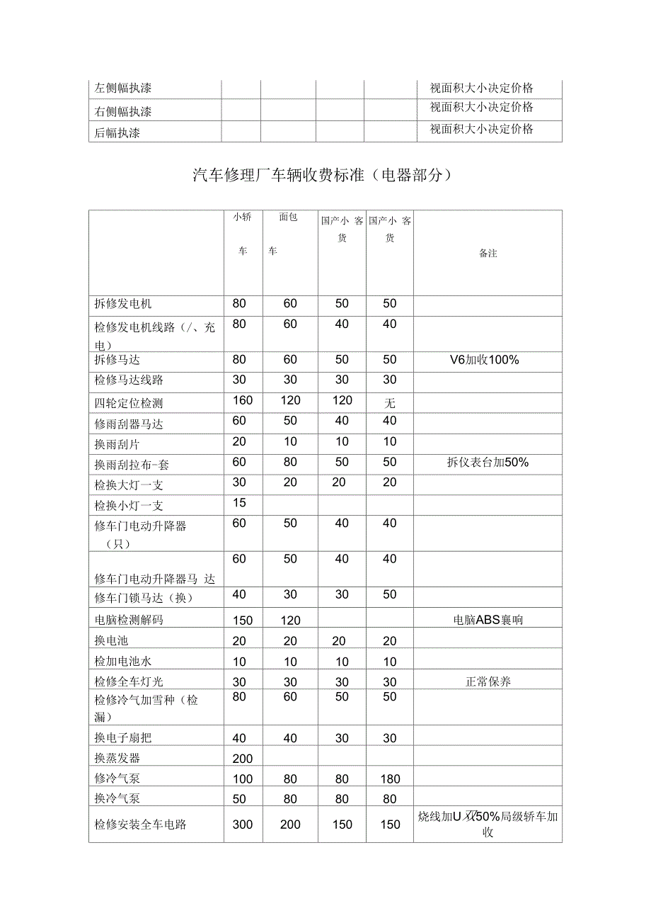 汽车维修价格表汇编.docx_第3页