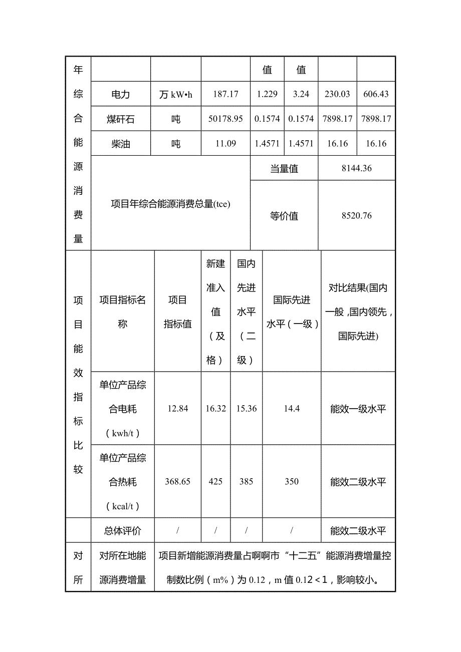年产6000万块粉煤灰煤矸石烧结砖项目节能评估报告书.docx_第3页