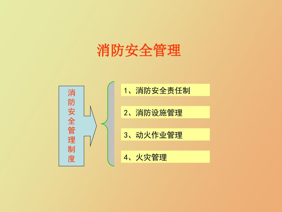 消防安全管理措施.ppt_第1页