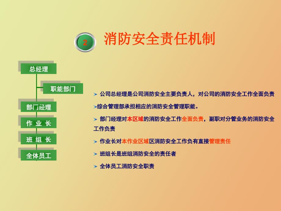 消防安全管理措施.ppt_第3页