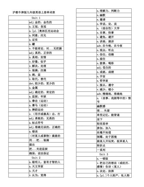 沪教牛津版九年级英语上册单词表默写版.doc