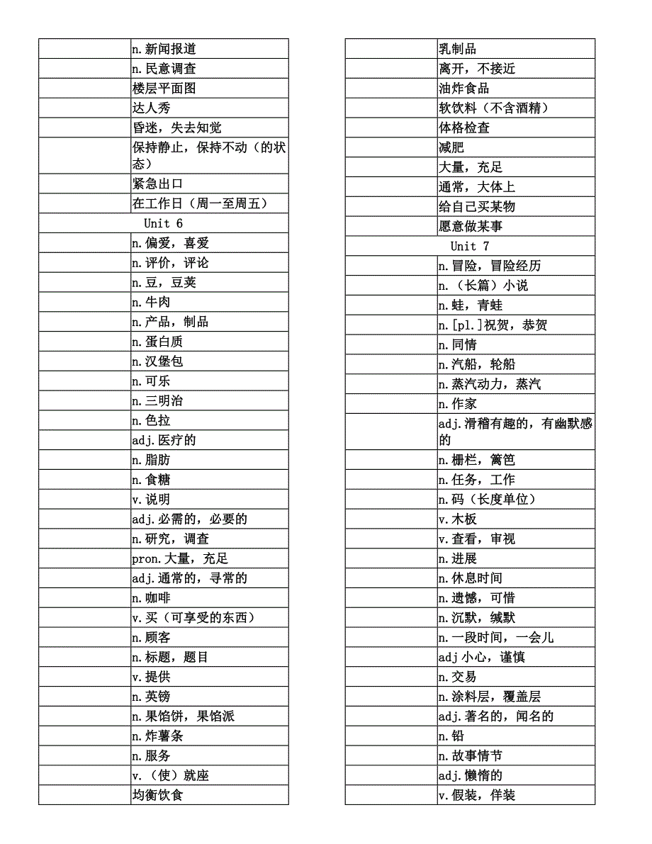 沪教牛津版九年级英语上册单词表默写版.doc_第3页