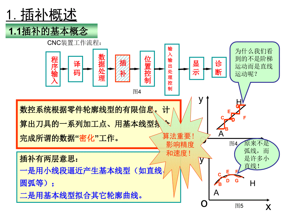 数控机床插补原理PPT课件.ppt_第3页