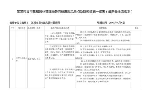 某某市县市政和园林管理局各岗位廉政风险点及防控措施一览表（最新最全面版本）.docx