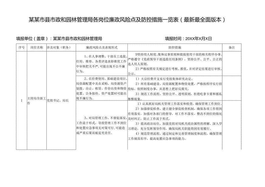 某某市县市政和园林管理局各岗位廉政风险点及防控措施一览表（最新最全面版本）.docx_第1页