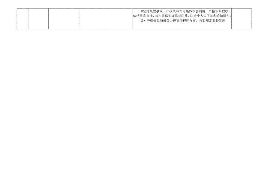 某某市县市政和园林管理局各岗位廉政风险点及防控措施一览表（最新最全面版本）.docx_第2页